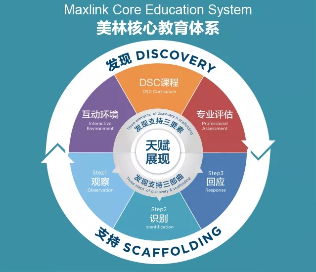 主动学习系列