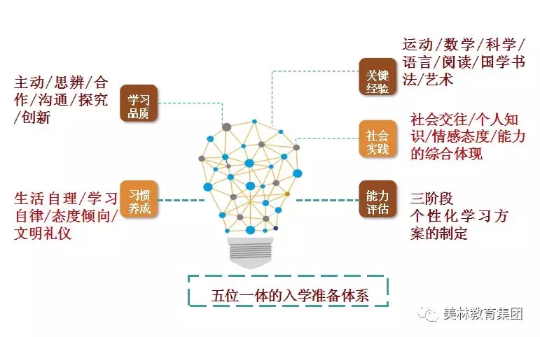 预防三年级效应从幼儿园做起_美林教育